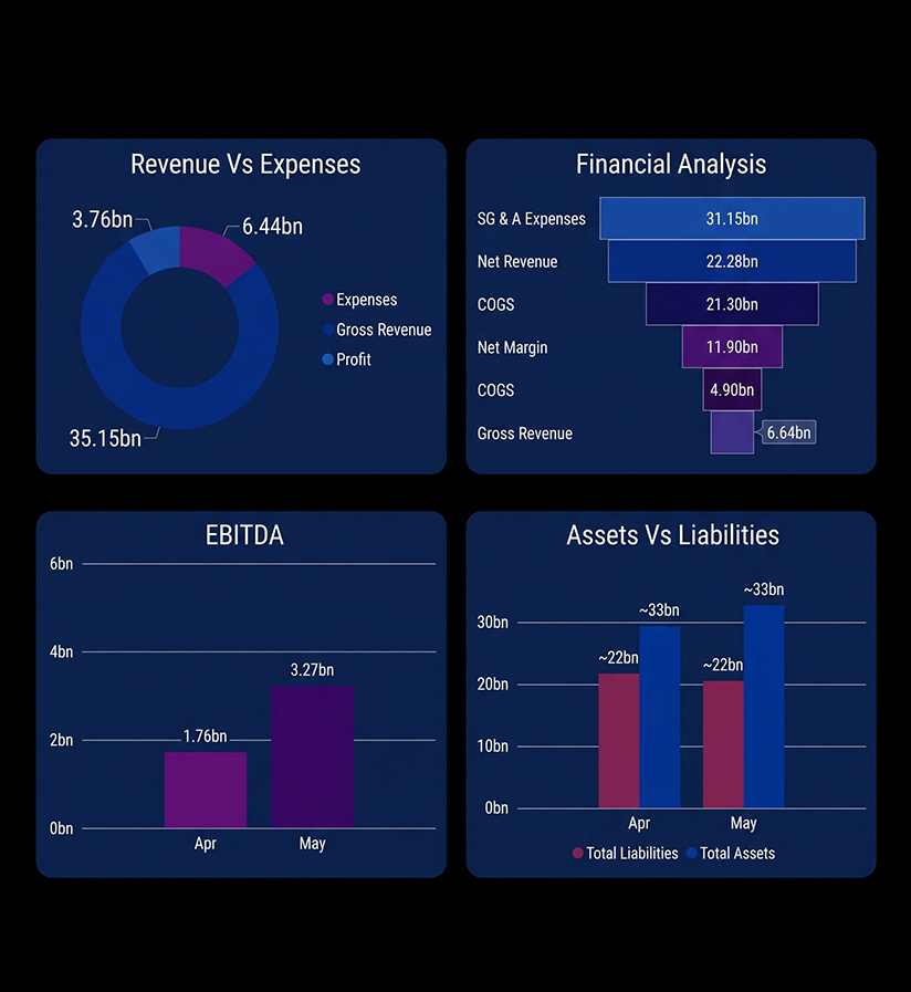 Project monitoring